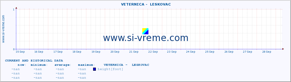  ::  VETERNICA -  LESKOVAC :: height |  |  :: last two weeks / 30 minutes.