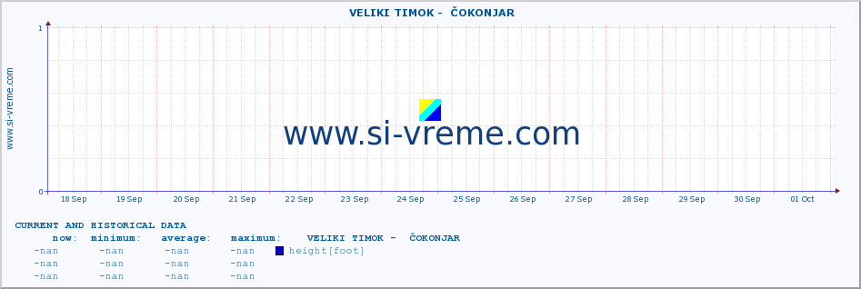  ::  VELIKI TIMOK -  ČOKONJAR :: height |  |  :: last two weeks / 30 minutes.