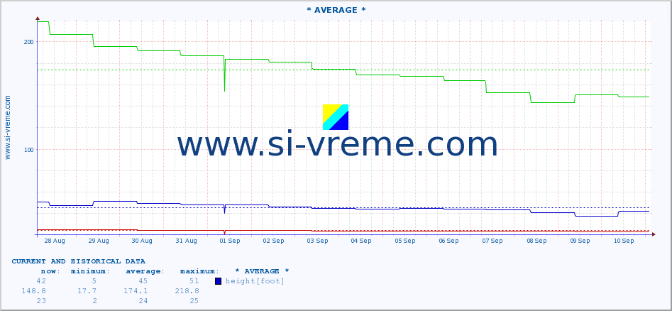  ::  STUDENICA -  DEVIĆI :: height |  |  :: last two weeks / 30 minutes.