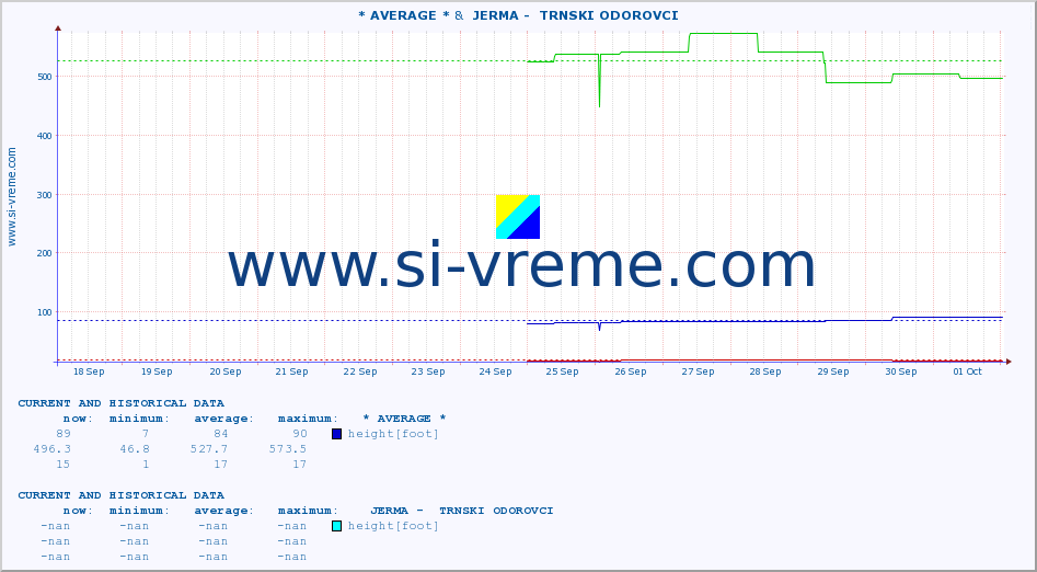  ::  LIM -  PRIBOJ &  JERMA -  TRNSKI ODOROVCI :: height |  |  :: last two weeks / 30 minutes.