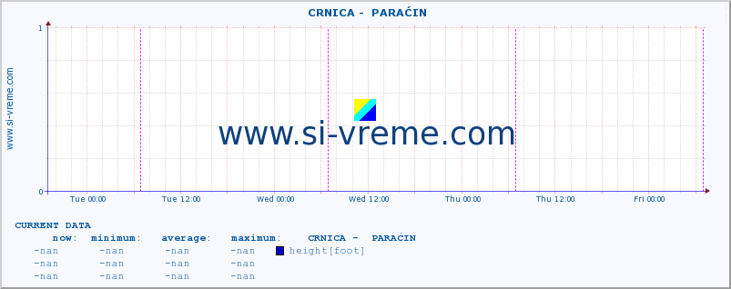  ::  CRNICA -  PARAĆIN :: height |  |  :: last week / 30 minutes.