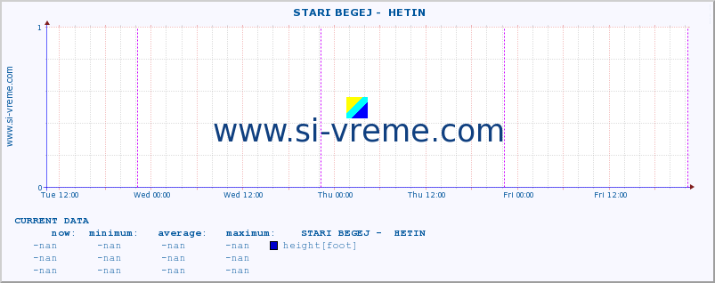  ::  STARI BEGEJ -  HETIN :: height |  |  :: last week / 30 minutes.