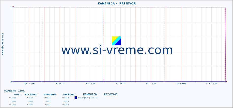  ::  KAMENICA -  PRIJEVOR :: height |  |  :: last week / 30 minutes.