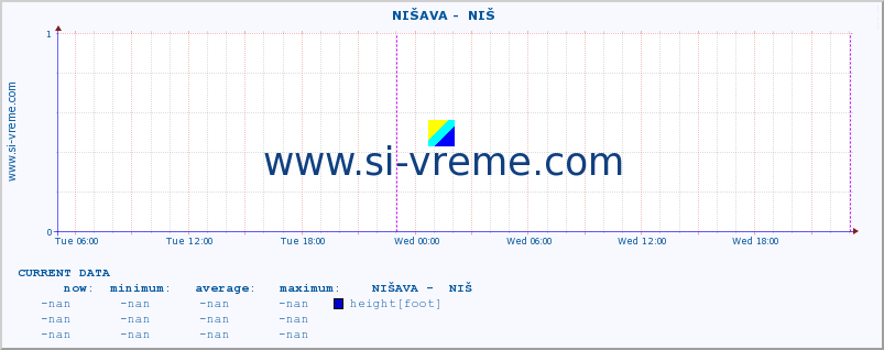  ::  NIŠAVA -  NIŠ :: height |  |  :: last week / 30 minutes.