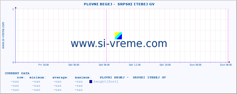  ::  PLOVNI BEGEJ -  SRPSKI ITEBEJ GV :: height |  |  :: last week / 30 minutes.