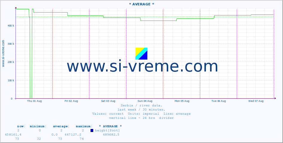  ::  CRNI TIMOK -  BOGOVINA :: height |  |  :: last week / 30 minutes.