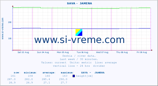  ::  SAVA -  JAMENA :: height |  |  :: last week / 30 minutes.