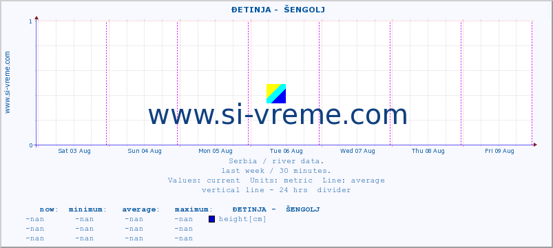  ::  ĐETINJA -  ŠENGOLJ :: height |  |  :: last week / 30 minutes.