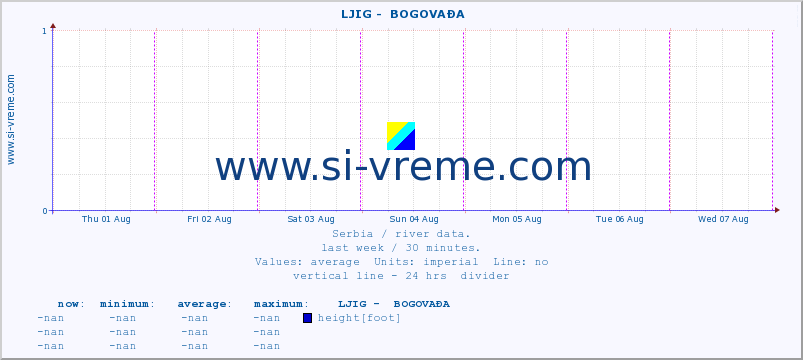  ::  LJIG -  BOGOVAĐA :: height |  |  :: last week / 30 minutes.