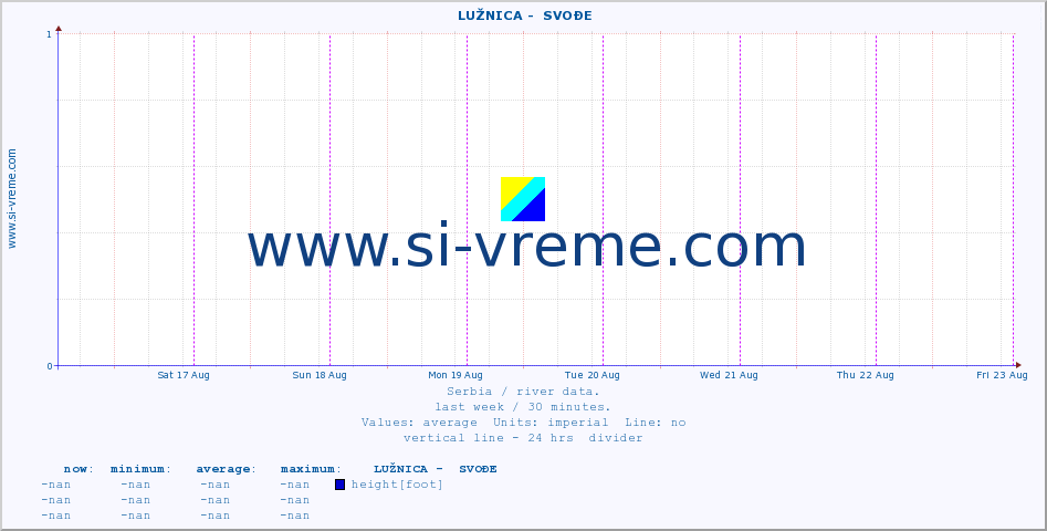  ::  LUŽNICA -  SVOĐE :: height |  |  :: last week / 30 minutes.