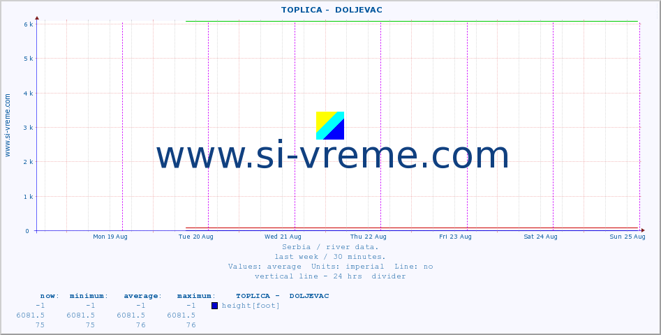  ::  TOPLICA -  DOLJEVAC :: height |  |  :: last week / 30 minutes.