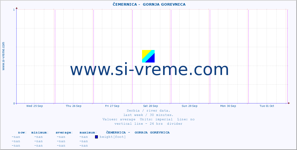  ::  ČEMERNICA -  GORNJA GOREVNICA :: height |  |  :: last week / 30 minutes.