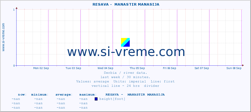  ::  RESAVA -  MANASTIR MANASIJA :: height |  |  :: last week / 30 minutes.