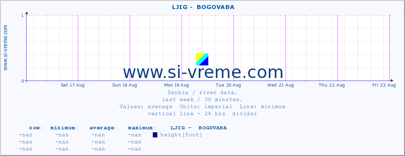  ::  LJIG -  BOGOVAĐA :: height |  |  :: last week / 30 minutes.