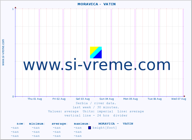  ::  MORAVICA -  VATIN :: height |  |  :: last week / 30 minutes.