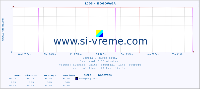  ::  LJIG -  BOGOVAĐA :: height |  |  :: last week / 30 minutes.