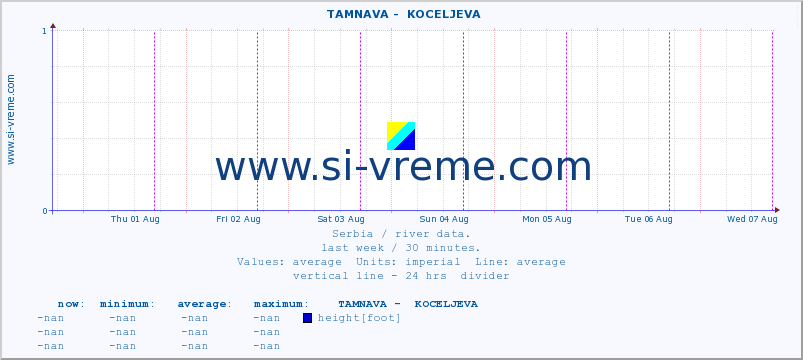  ::  TAMNAVA -  KOCELJEVA :: height |  |  :: last week / 30 minutes.