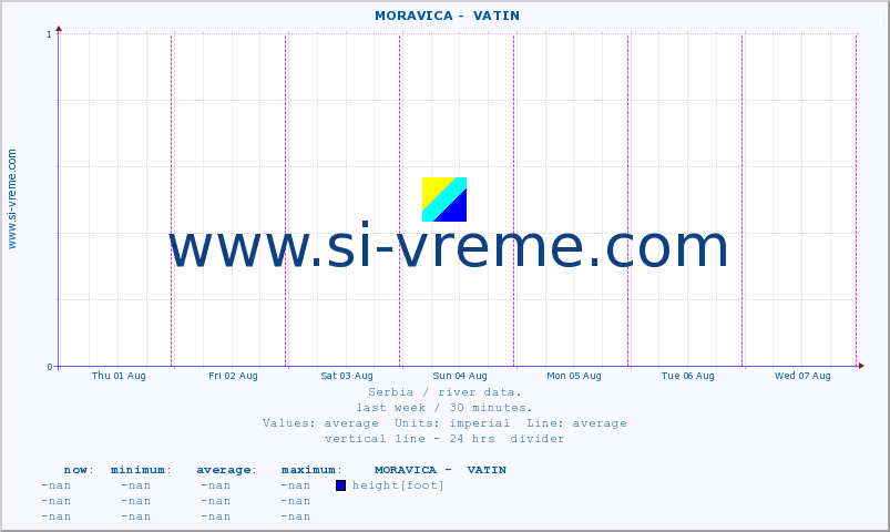  ::  MORAVICA -  VATIN :: height |  |  :: last week / 30 minutes.