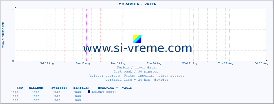  ::  MORAVICA -  VATIN :: height |  |  :: last week / 30 minutes.