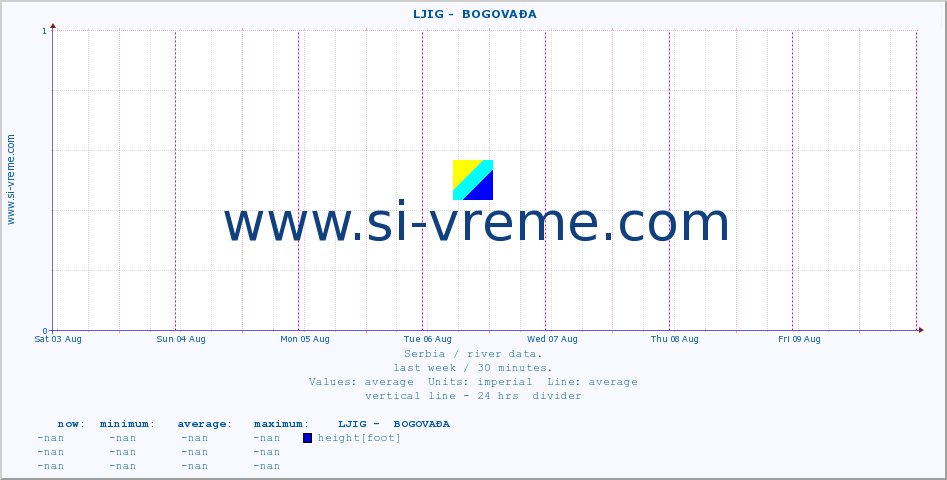  ::  LJIG -  BOGOVAĐA :: height |  |  :: last week / 30 minutes.