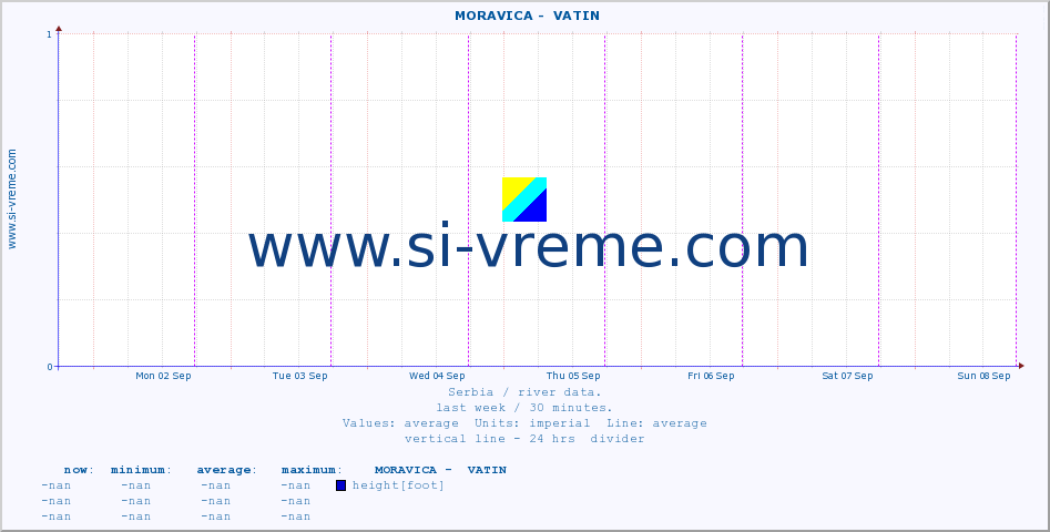  ::  MORAVICA -  VATIN :: height |  |  :: last week / 30 minutes.