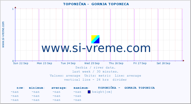  ::  TOPONIČKA -  GORNJA TOPONICA :: height |  |  :: last week / 30 minutes.