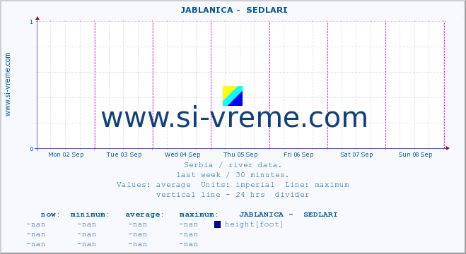  ::  JABLANICA -  SEDLARI :: height |  |  :: last week / 30 minutes.