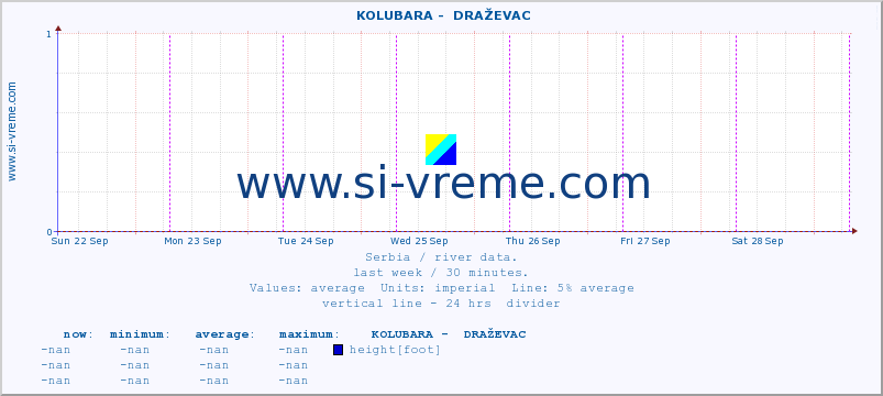  ::  KOLUBARA -  DRAŽEVAC :: height |  |  :: last week / 30 minutes.