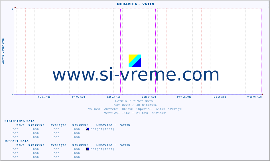  ::  MORAVICA -  VATIN :: height |  |  :: last week / 30 minutes.