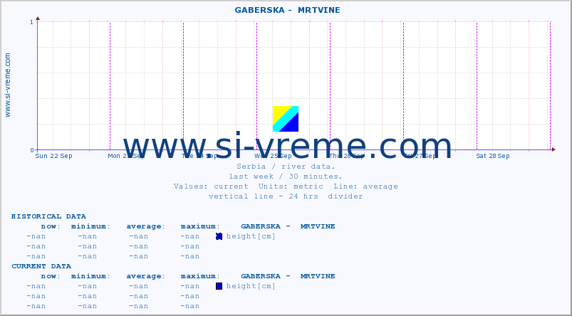  ::  GABERSKA -  MRTVINE :: height |  |  :: last week / 30 minutes.