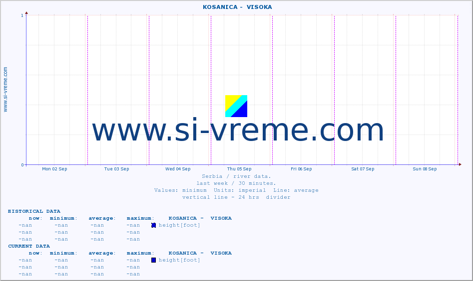  ::  KOSANICA -  VISOKA :: height |  |  :: last week / 30 minutes.