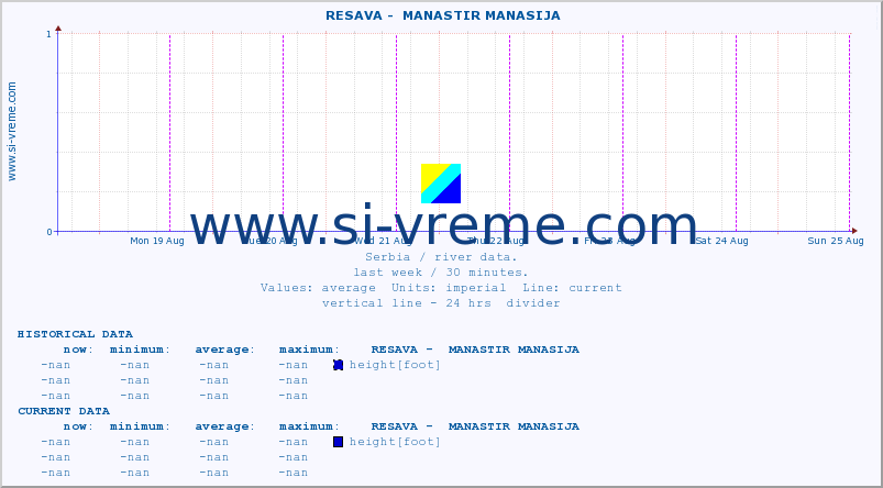  ::  RESAVA -  MANASTIR MANASIJA :: height |  |  :: last week / 30 minutes.