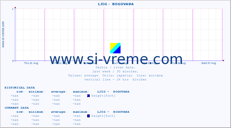  ::  LJIG -  BOGOVAĐA :: height |  |  :: last week / 30 minutes.