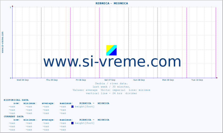  ::  RIBNICA -  MIONICA :: height |  |  :: last week / 30 minutes.