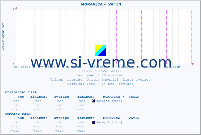  ::  MORAVICA -  VATIN :: height |  |  :: last week / 30 minutes.