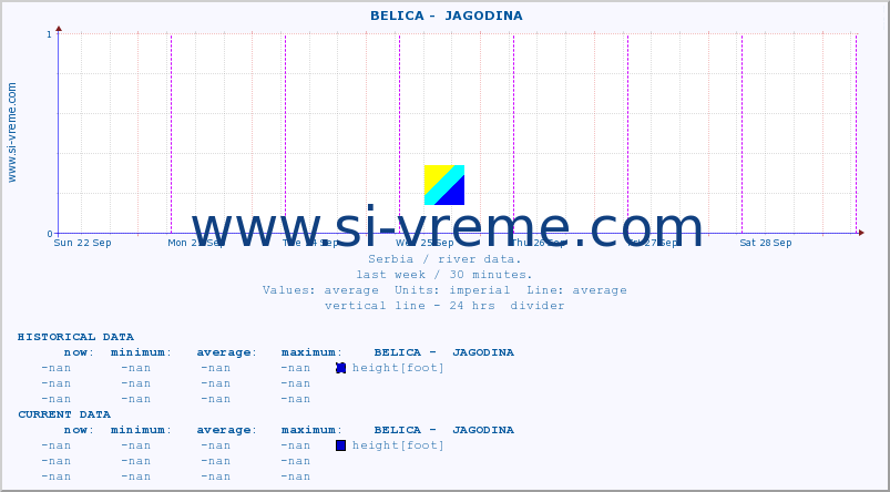  ::  BELICA -  JAGODINA :: height |  |  :: last week / 30 minutes.