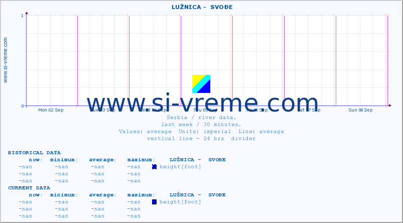  ::  LUŽNICA -  SVOĐE :: height |  |  :: last week / 30 minutes.