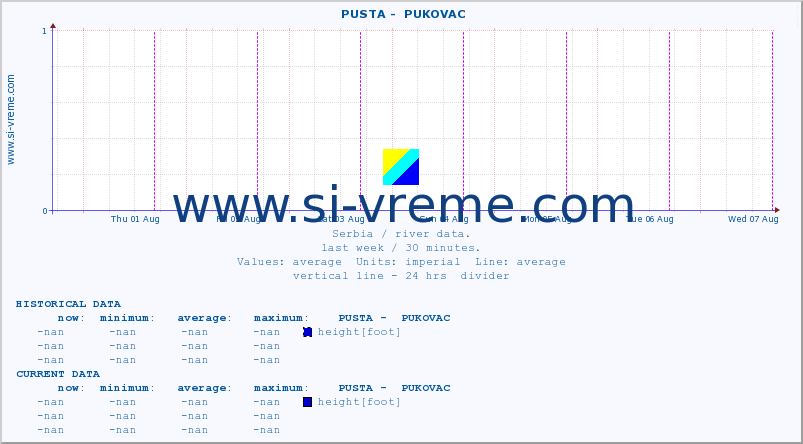  ::  PUSTA -  PUKOVAC :: height |  |  :: last week / 30 minutes.