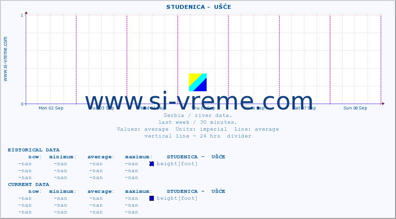  ::  STUDENICA -  UŠĆE :: height |  |  :: last week / 30 minutes.