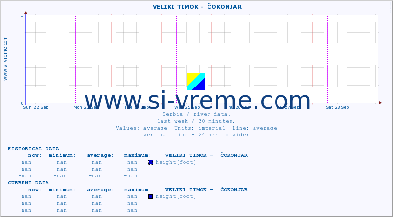  ::  VELIKI TIMOK -  ČOKONJAR :: height |  |  :: last week / 30 minutes.