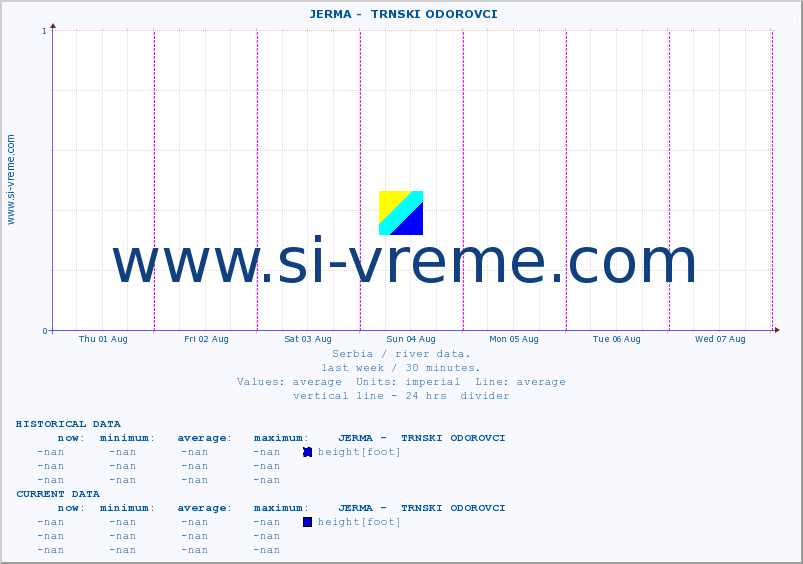  ::  JERMA -  TRNSKI ODOROVCI :: height |  |  :: last week / 30 minutes.