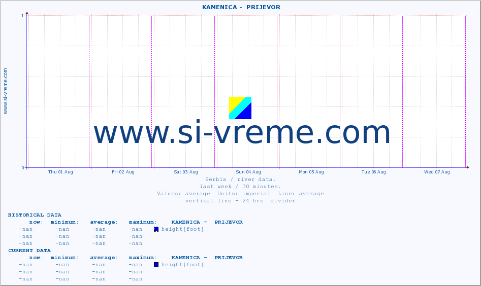  ::  KAMENICA -  PRIJEVOR :: height |  |  :: last week / 30 minutes.