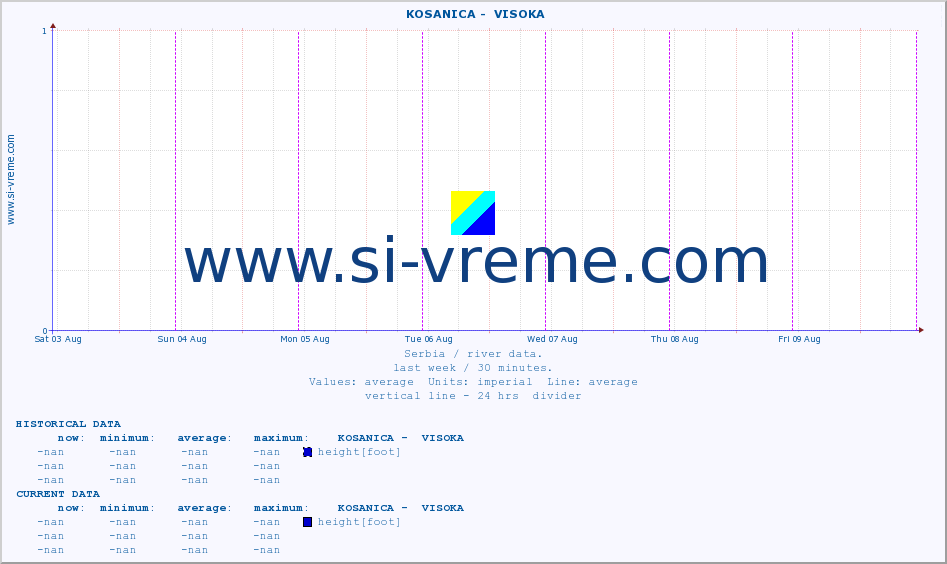  ::  KOSANICA -  VISOKA :: height |  |  :: last week / 30 minutes.