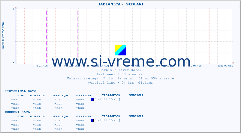  ::  JABLANICA -  SEDLARI :: height |  |  :: last week / 30 minutes.