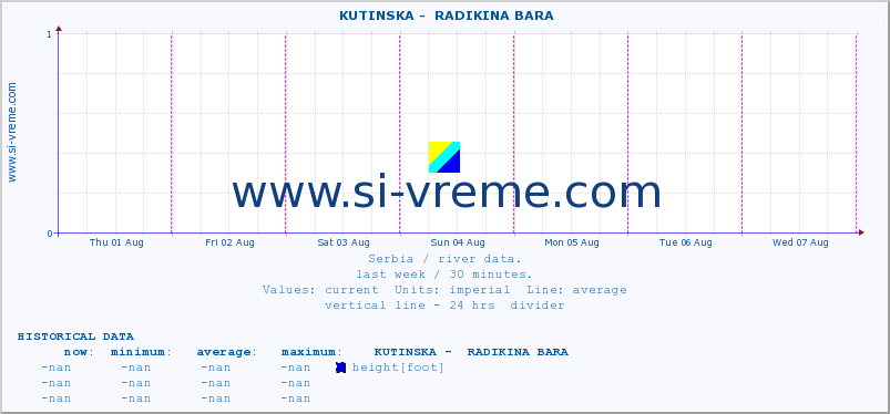  ::  KUTINSKA -  RADIKINA BARA :: height |  |  :: last week / 30 minutes.