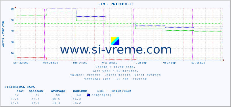  ::  LIM -  PRIJEPOLJE :: height |  |  :: last week / 30 minutes.