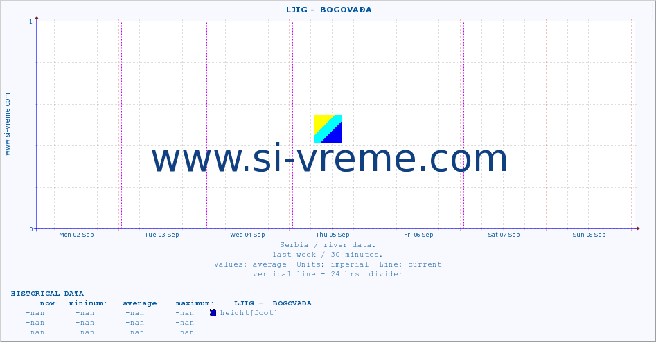  ::  LJIG -  BOGOVAĐA :: height |  |  :: last week / 30 minutes.