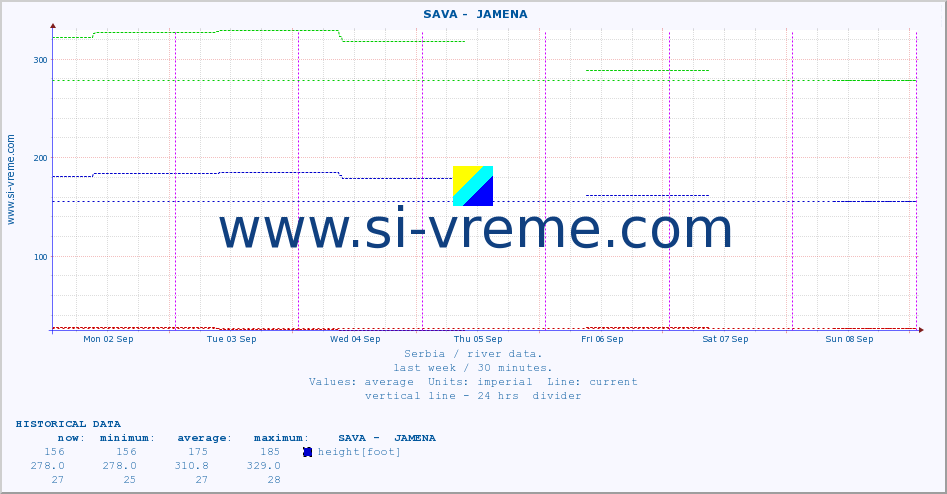  ::  SAVA -  JAMENA :: height |  |  :: last week / 30 minutes.