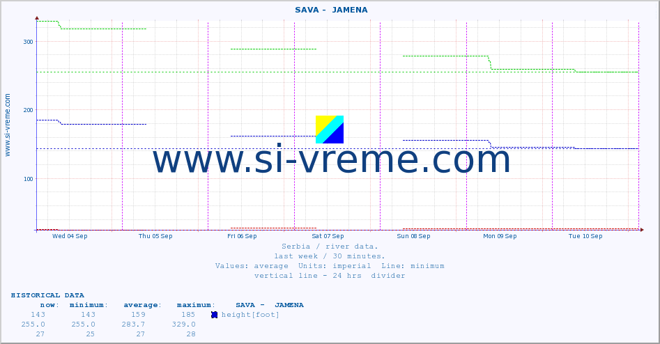  ::  SAVA -  JAMENA :: height |  |  :: last week / 30 minutes.