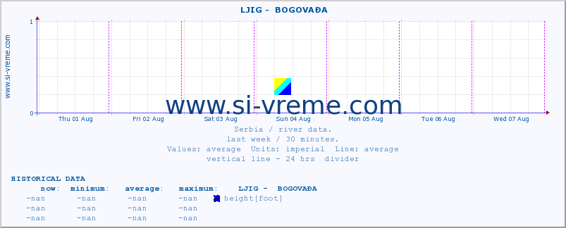  ::  LJIG -  BOGOVAĐA :: height |  |  :: last week / 30 minutes.